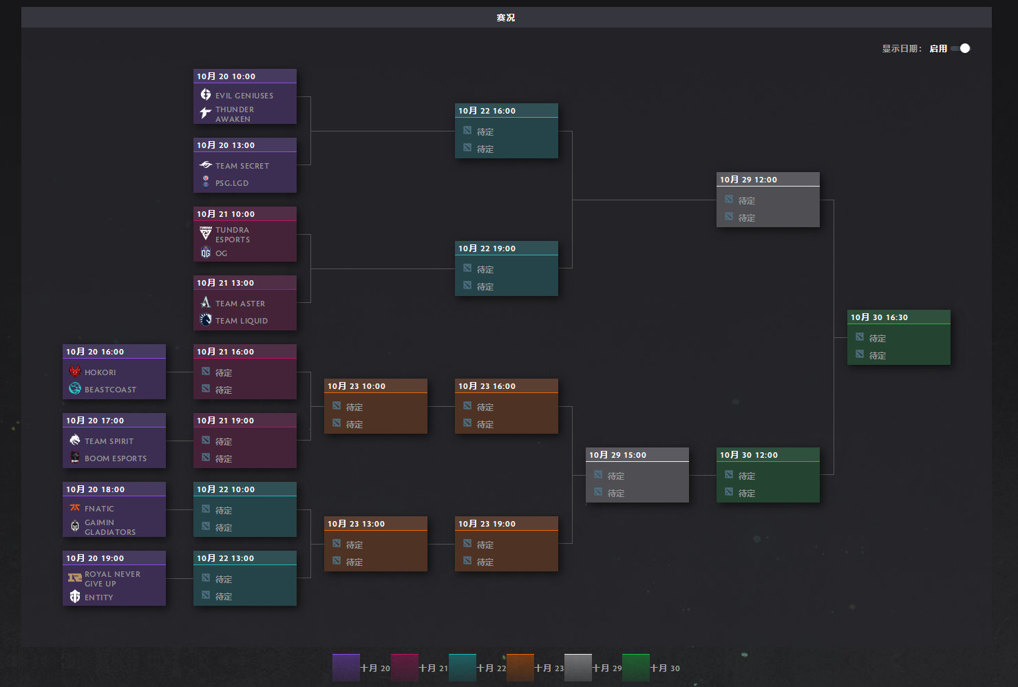TI14国际邀请赛：Dota 2 TI14第一阶段实力对决前瞻